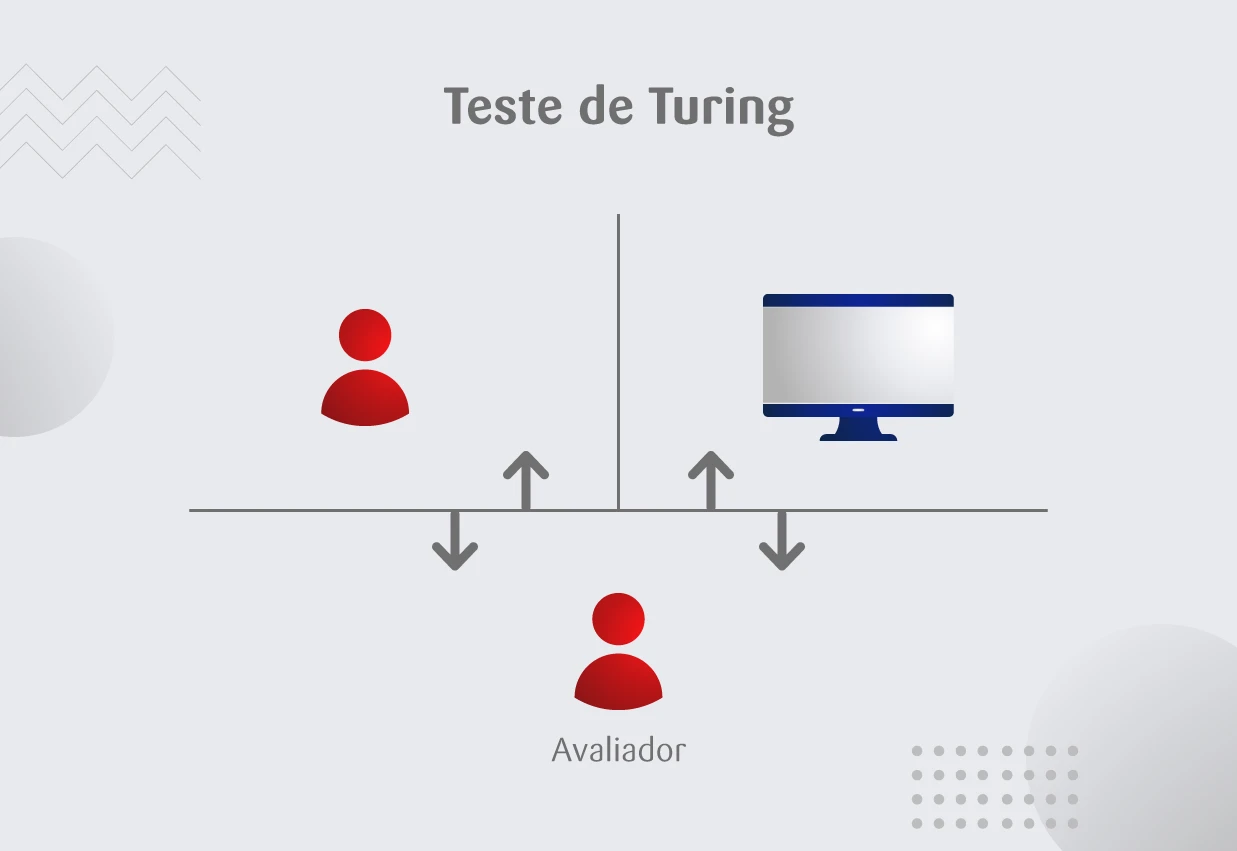Teste De Turing O Que Sua Hist ria E Desdobramentos